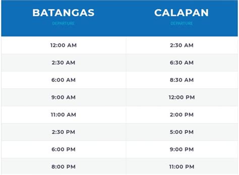 Batangas to Calapan and v.v.: FastCat Schedule & Fare Rates