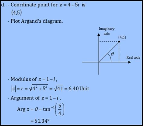 Example of Question : Understand graphical representation of a complex number through Argand ...