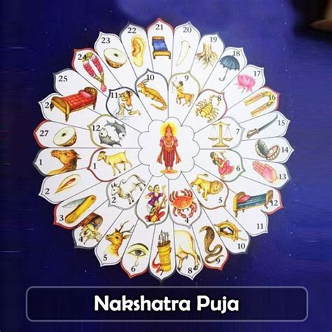 Nakshatra Symbols