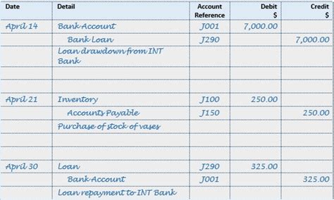 Accounting Journal Entries Examples