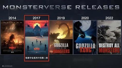 Godzilla Destroy All Monsters 2022 - GG2022