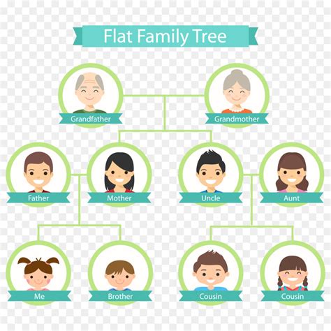 Family Tree Gambar Silsilah Keluarga Kartun Adzka Imagesee - Riset