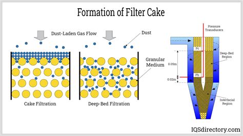 Water Filtering System Manufacturers Suppliers