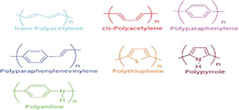 Typical conductive polymers and their structures. | Download Scientific ...