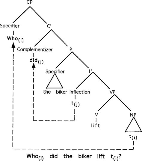 Syntax Tree Diagram Exercises With Answers - Wiring Diagram