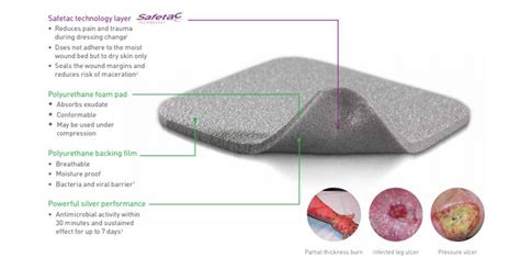 Mepilex Ag Foam Dressing - Medical Monks