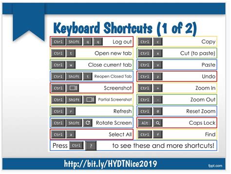 Steve Wick 🚀 on Twitter: "Awesome Lists of Chromebook/Chrome Keyboard ...