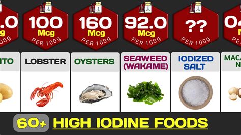 Iodine Rich Foods: Top 60 High Iodine Foods [Per 100g] - YouTube