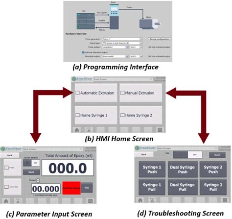 Human machine interface. | Download Scientific Diagram