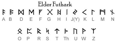 Image result for elder futhark runes alphabet | Elder futhark runes