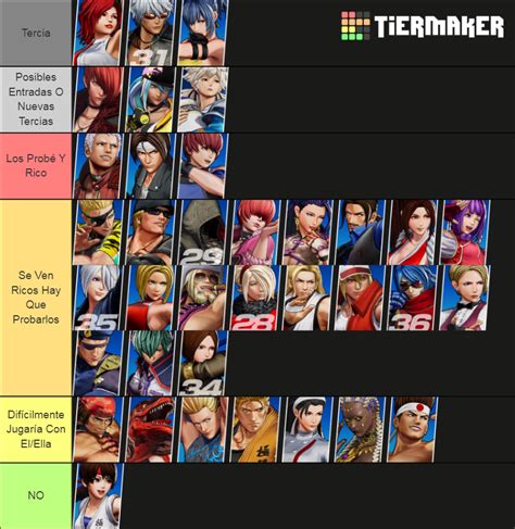 KOF XV confirmed characters Tier List (Community Rankings) - TierMaker