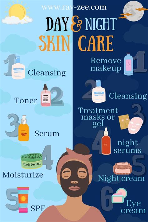 Skincare how to take care of your skin type – Artofit