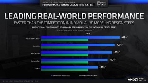 AMD Releases Radeon Pro Software for Enterprise 19.Q2: Gaming Driver ...