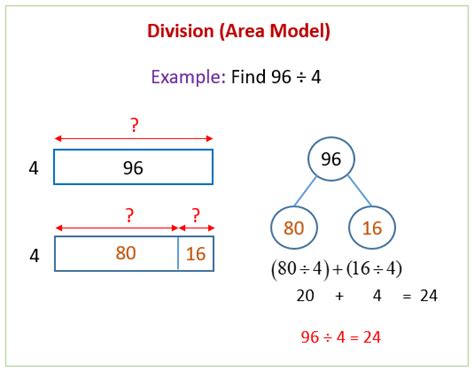 Division using the Area Model (solutions, examples, videos, worksheets, lesson plans)