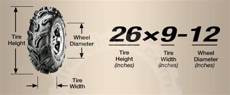 Atv Tire Size Comparison Chart