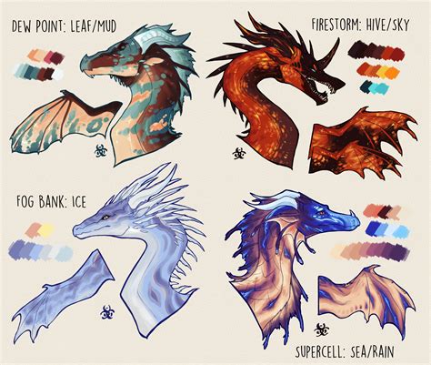 Wings Of Fire Types Of Dragons