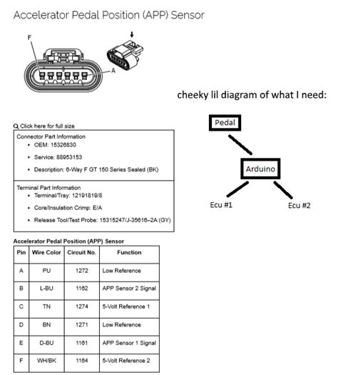 Need to read an accelerator pedal position sensor and send to 2 engines ...