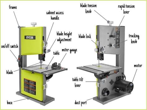 What are the Parts of a Bandsaw?