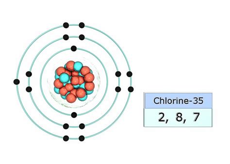 Chlorine Electron Configuration Photograph by Animate4.com/science Photo Libary - Pixels