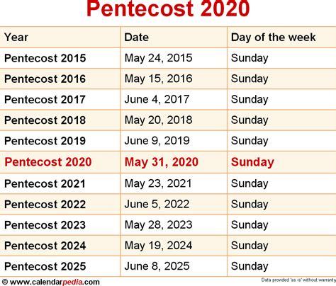 When is Pentecost 2025?