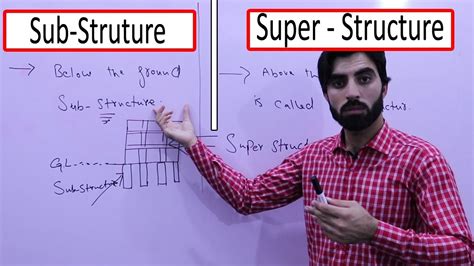 Difference b/w Sub - Structure and Super Structure in Building - Sub Structure and Super ...