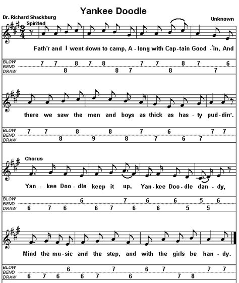 Free&Easy Harmonica Tabs | using harp-tab. By using the TAB-SLIDE-GUIDE you can write harp-tab ...