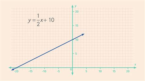 The Graph of a Linear Equation in Two Variables Is a Line – Made Easy