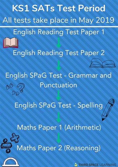 SATs 2019 - When Are The SATs Test Dates And What Do You Need To Know ...