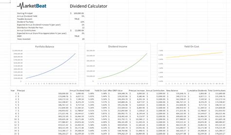 Excel Dividend Calculator | Calculate Your Dividend Income