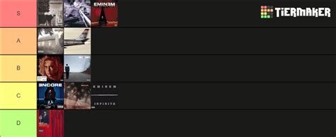 My tier list of Eminem's albums : r/Eminem