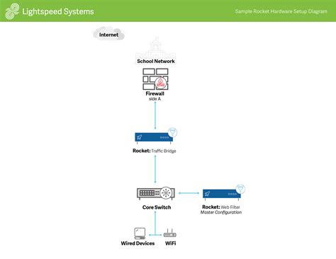 [DIAGRAM] Explain Network Bridge Diagram - MYDIAGRAM.ONLINE