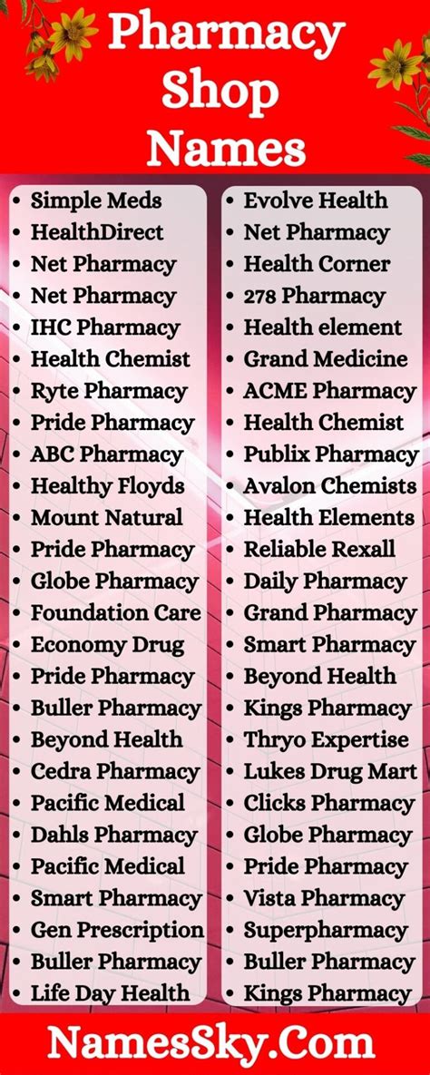 Pharmacy Shop Names: 505+ Pharmacy Name Ideas For Business Owners