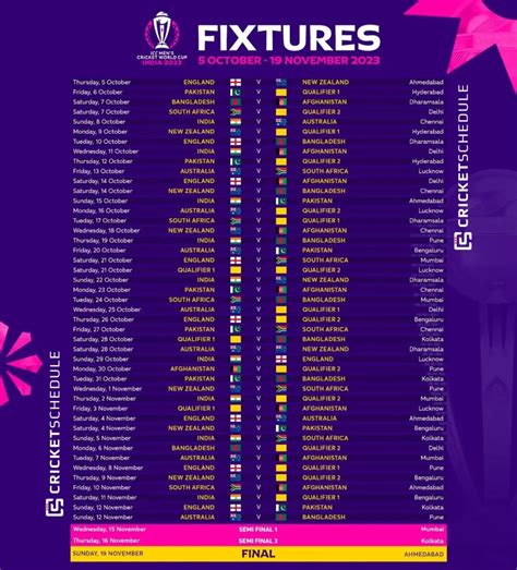 2023 ICC World Cup Schedule with Match Dates, Venues and Match Timings ...