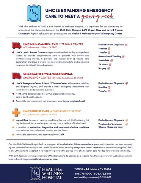 Wait Times – UMC Health System