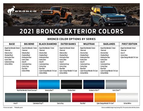 Velocity Blue Bronco WILL be available, as late availability color ...