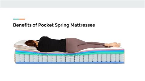 PPT - Reasons Why Most People Love Pocket Spring Mattresses PowerPoint Presentation - ID:12035177