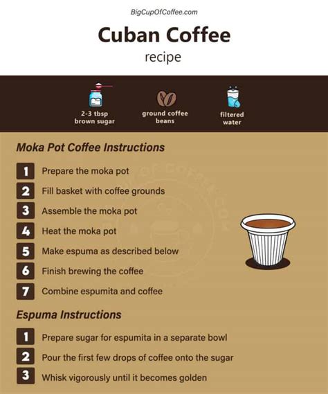 Authentic Cuban Espresso Recipe: How To Make Café Cubano At Home ...