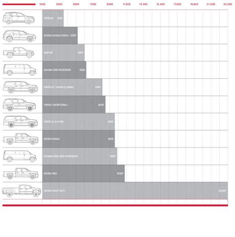 towing capacity of chevy silverado 2500 - alexandra-dobrosky