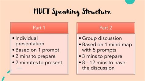 MUET Speaking Test Format - Muet Tutorial