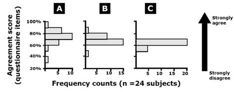 Usability of a barcode scanning system as a means of data entry on a PDA for self-report health ...