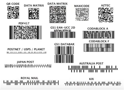 2d barcode | Supply Chain Management Solutions for Macola and SAP Business One