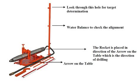 Thrust Boring Machines, Thrust Boring Machine, Thrust Boring, Moling