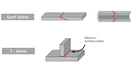 Brazing and morphology of brazed joint