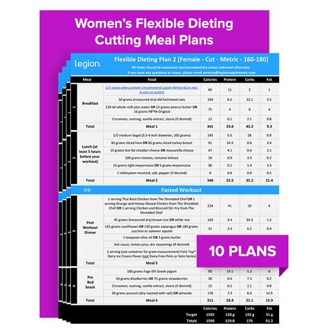 Women's Flexible Dieting Cutting Meal Plans - Legion Athletics