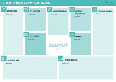 Create Business Model Canvas Templates Online