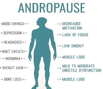 andropause-male-menopause - Health Niche