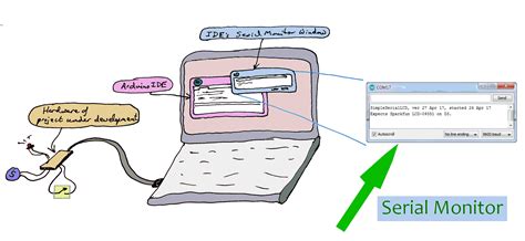 Input via Arduino serial monitor