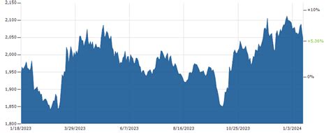 Krugerrand 1 oz PRICE Today | Krugerrand 1 oz Spot Price Chart | Live ...