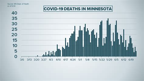 Live updates: COVID-19 case numbers and developments in Minnesota ...