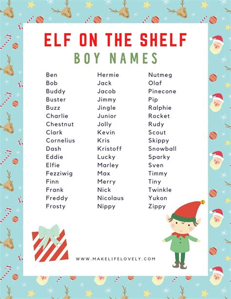 113 BEST Elf on the Shelf Names + FREE Printables! - Make Life Lovely